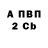 БУТИРАТ BDO Fred Interesting
